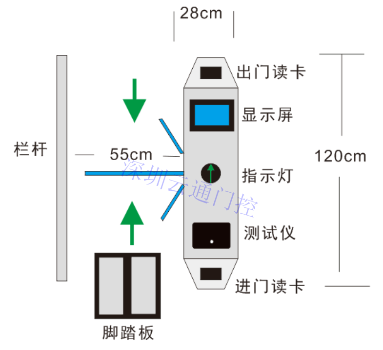 ESD防靜電門禁系統(tǒng)，ESD三輥閘